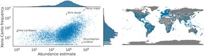 Birds, bats and beyond: evaluating generalization in bioacoustics models